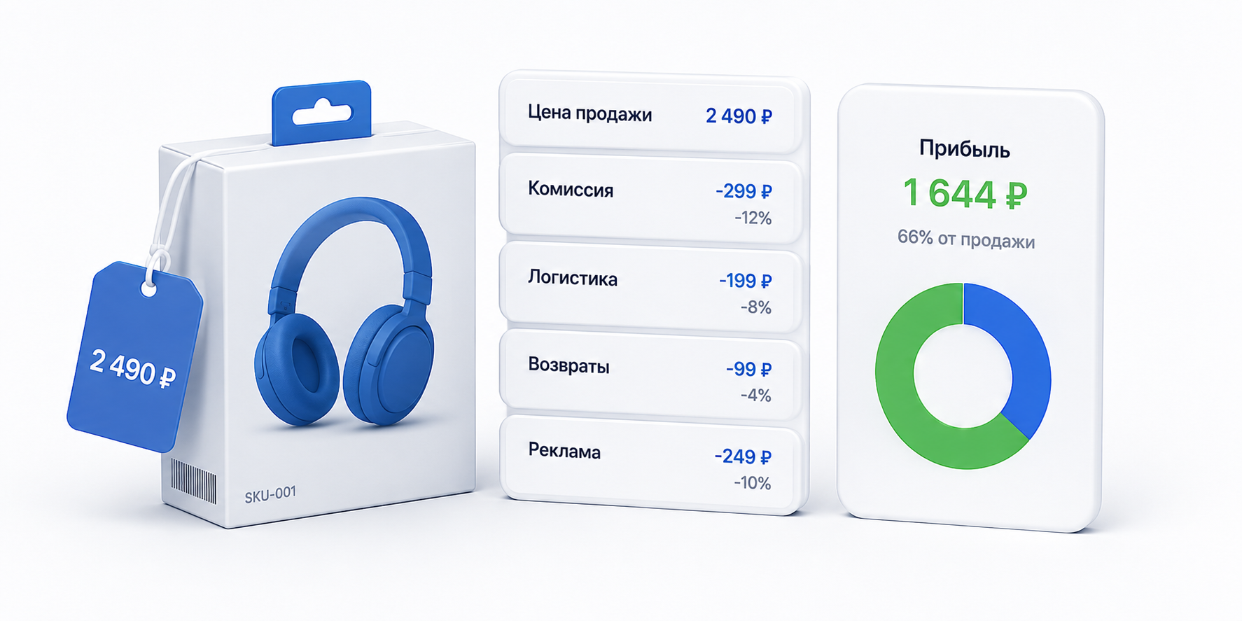 Юнит-экономика по SKU